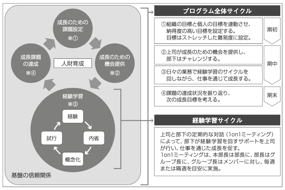 図表1 ジャパンネット銀行の自律成長プログラム