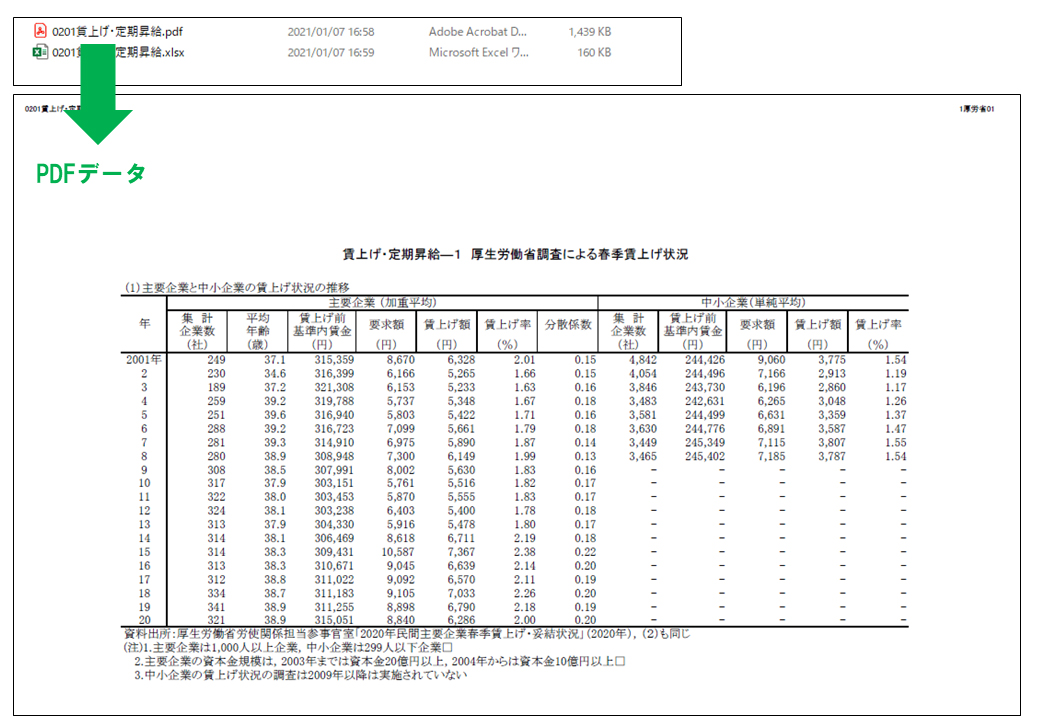 賃金活用統計 2021 [電子版]